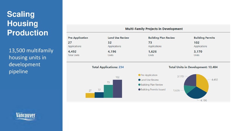 File:Vancouver Economic Development.pdf