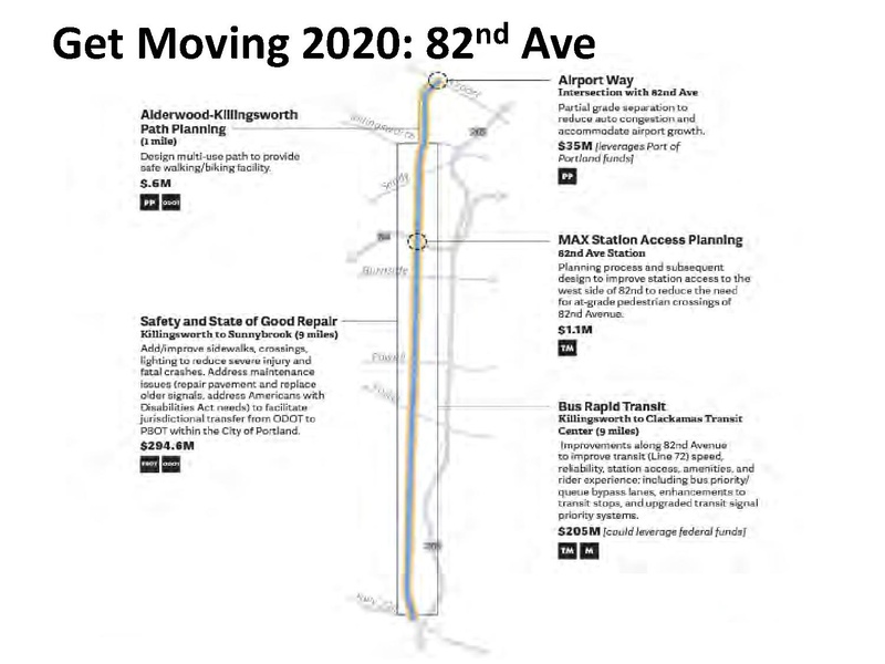 File:Metro Visioning the next 50 years.pdf