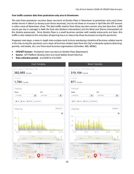 File:CGIT COVID-19 IOTDataAnalysis.pdf