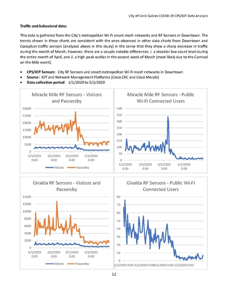 File:CGIT COVID-19 IOTDataAnalysis.pdf