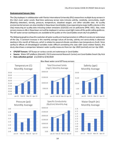 File:CGIT COVID-19 IOTDataAnalysis.pdf