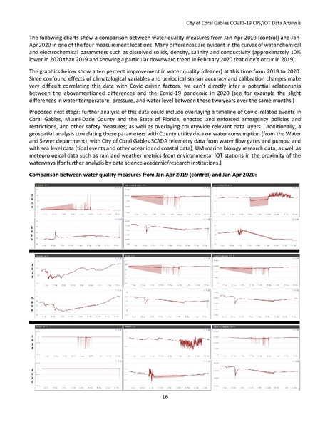 File:CGIT COVID-19 IOTDataAnalysis.pdf
