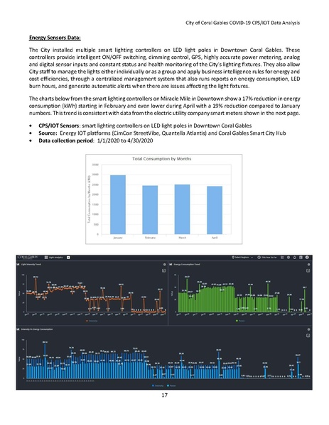 File:CGIT COVID-19 IOTDataAnalysis.pdf