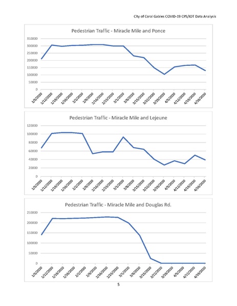 File:CGIT COVID-19 IOTDataAnalysis.pdf