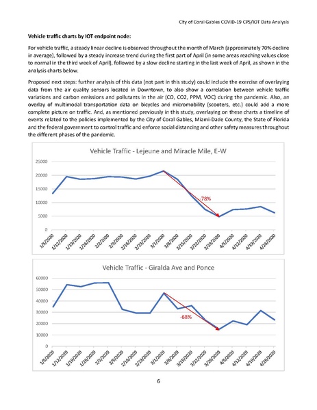 File:CGIT COVID-19 IOTDataAnalysis.pdf