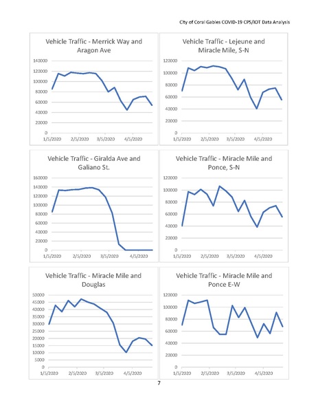 File:CGIT COVID-19 IOTDataAnalysis.pdf