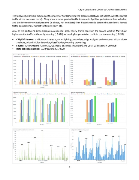 File:CGIT COVID-19 IOTDataAnalysis.pdf