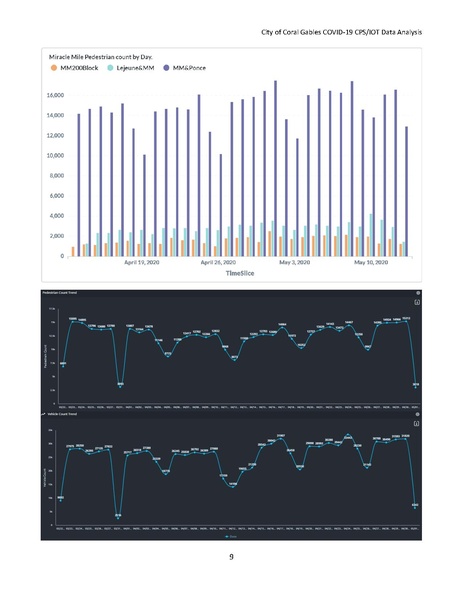 File:CGIT COVID-19 IOTDataAnalysis.pdf