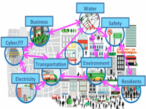 Tallahassee Smart City project.png