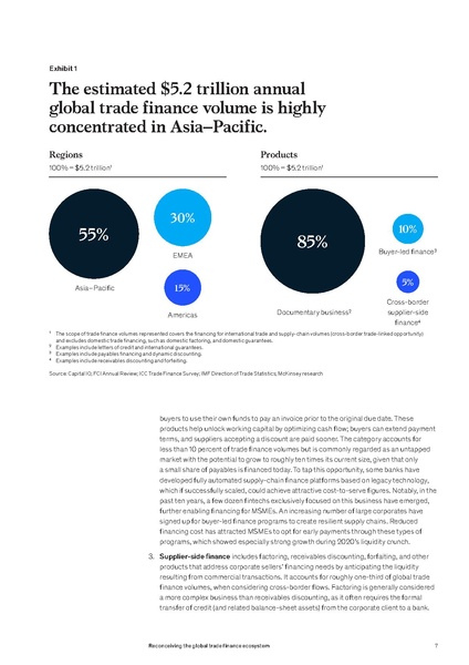 File:Reconceiving-the-global-trade-finance-ecosystem-final.pdf