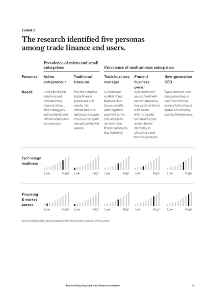 File:Reconceiving-the-global-trade-finance-ecosystem-final.pdf