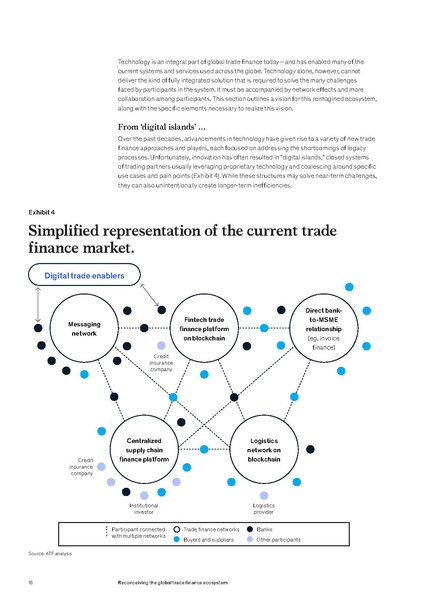 File:Reconceiving-the-global-trade-finance-ecosystem-final.pdf