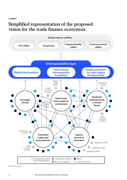 File:Reconceiving-the-global-trade-finance-ecosystem-final.pdf