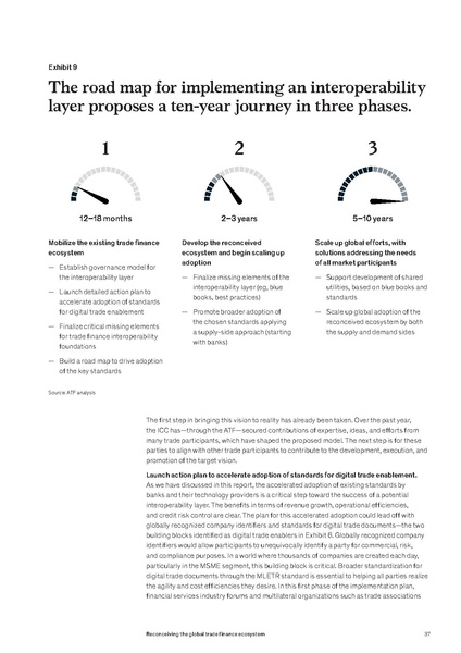 File:Reconceiving-the-global-trade-finance-ecosystem-final.pdf