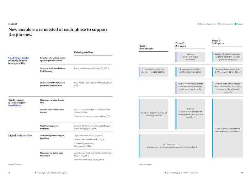 File:Reconceiving-the-global-trade-finance-ecosystem-final.pdf