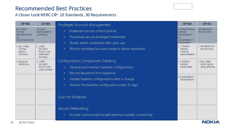 File:100 B 5 Nokia predictive flooding abatement GCTC Slides.pdf