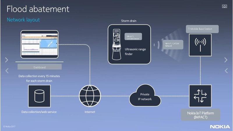 File:100 B 5 Nokia predictive flooding abatement GCTC Slides.pdf