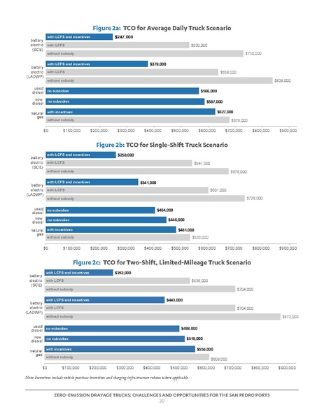 File:Zero Emission Drayage Trucks.pdf