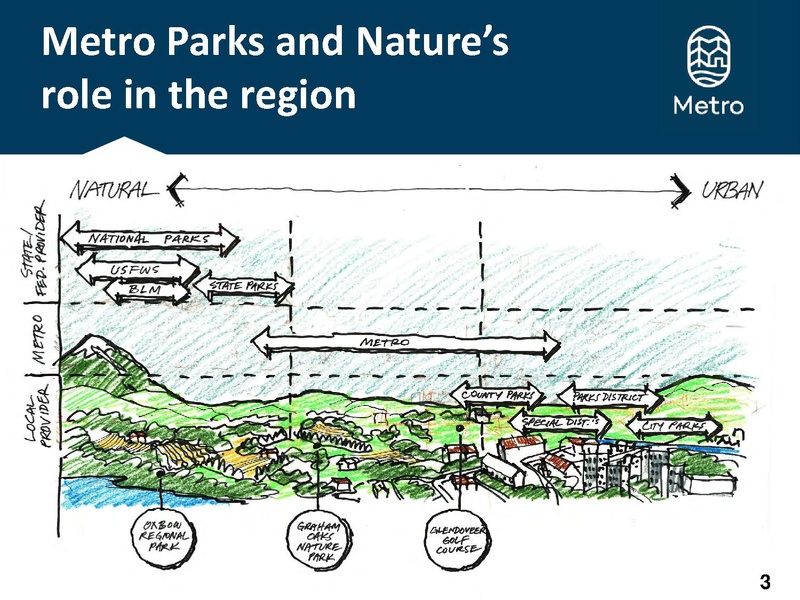 File:Metro Parks and Nature.pdf