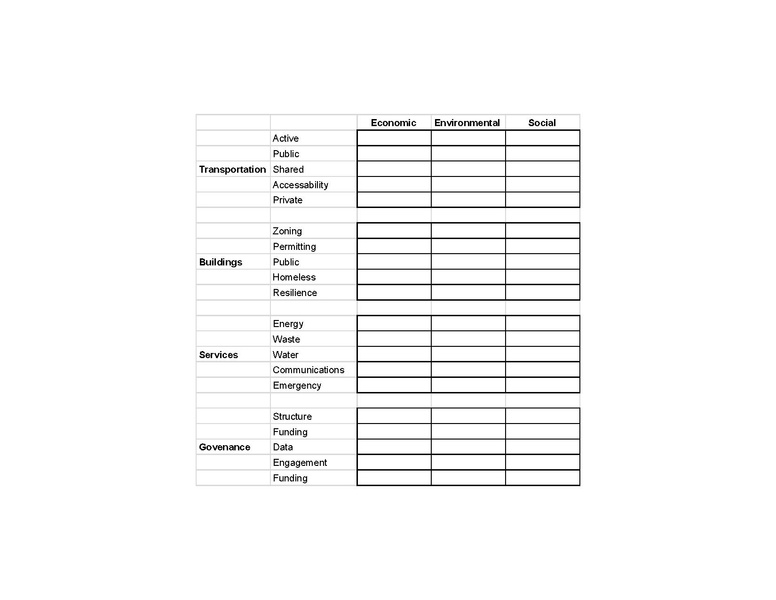 File:Indicators - Sheet1.pdf