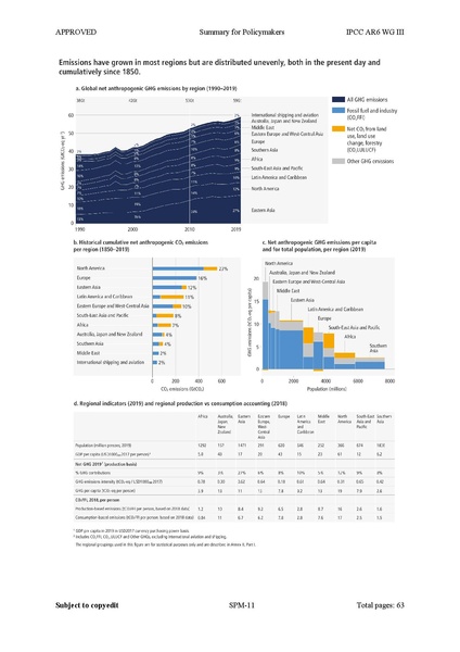 File:IPCC AR6 WGIII SummaryForPolicymakers.pdf