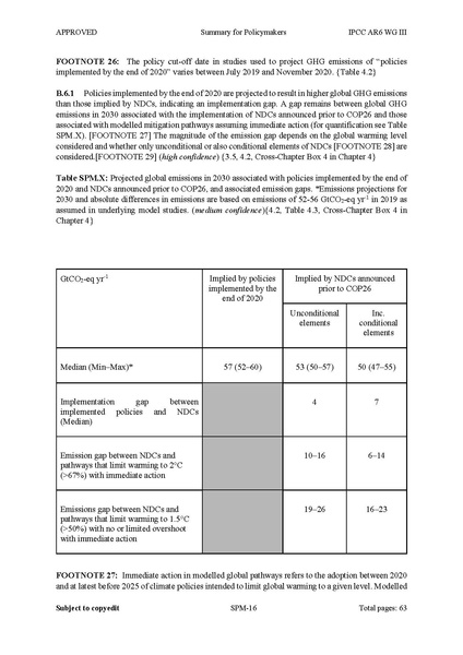 File:IPCC AR6 WGIII SummaryForPolicymakers.pdf