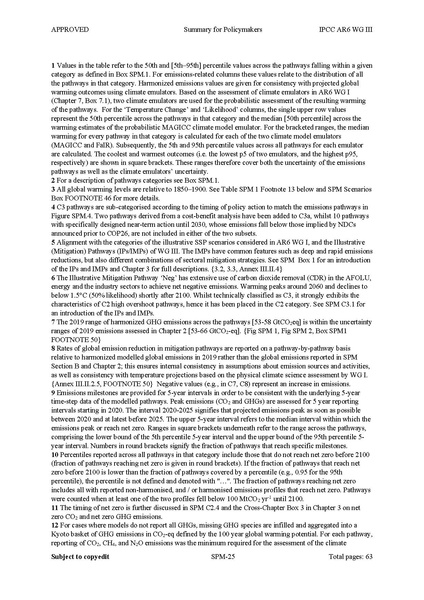 File:IPCC AR6 WGIII SummaryForPolicymakers.pdf