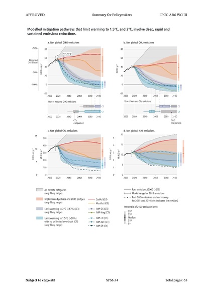 File:IPCC AR6 WGIII SummaryForPolicymakers.pdf