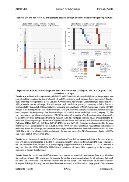File:IPCC AR6 WGIII SummaryForPolicymakers.pdf
