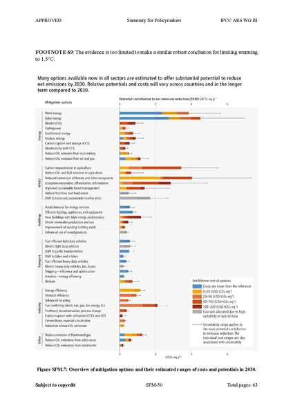 File:IPCC AR6 WGIII SummaryForPolicymakers.pdf