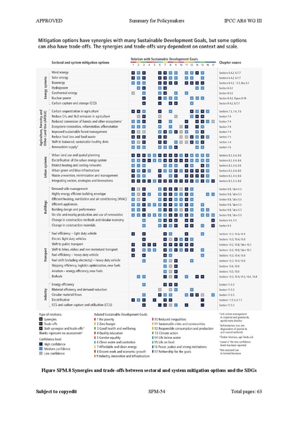 File:IPCC AR6 WGIII SummaryForPolicymakers.pdf