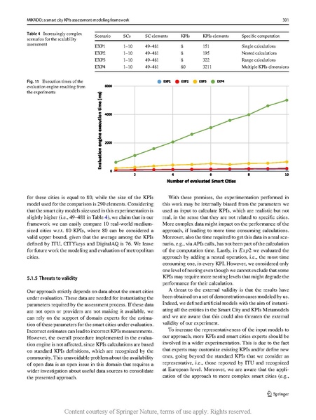 File:MIKADO a smart city KPIs assessment modeling frame.pdf