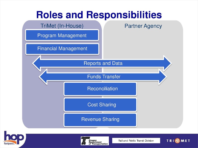 File:Hop-Details-Powerpoint.pdf