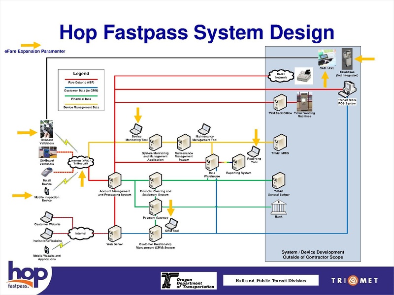File:Hop-Details-Powerpoint.pdf