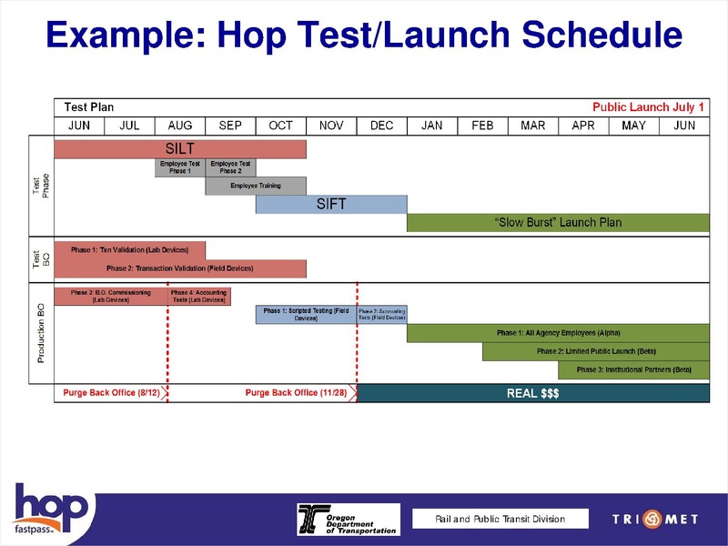 File:Hop-Details-Powerpoint.pdf