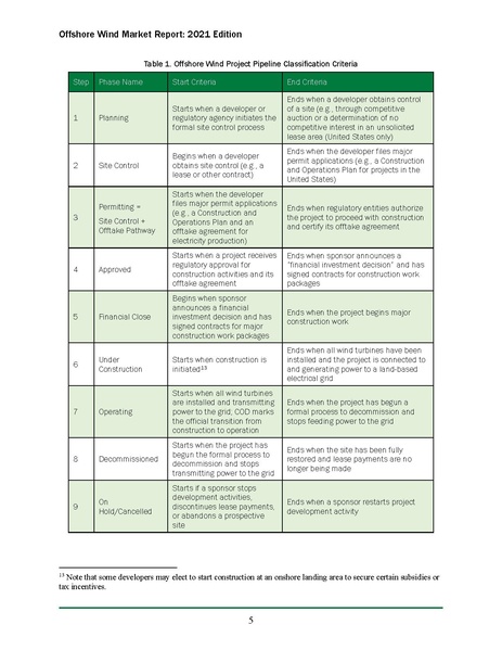 File:Offshore Wind Market Report 2021 Edition Final.pdf