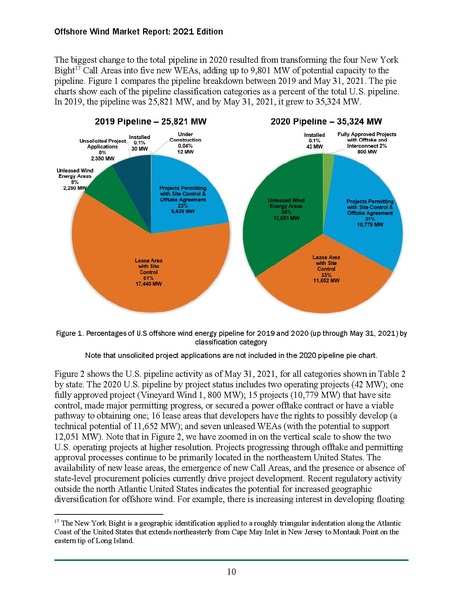 File:Offshore Wind Market Report 2021 Edition Final.pdf