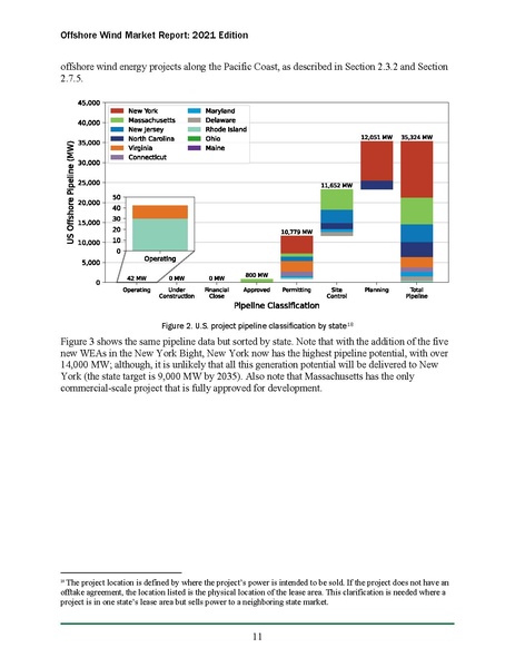 File:Offshore Wind Market Report 2021 Edition Final.pdf