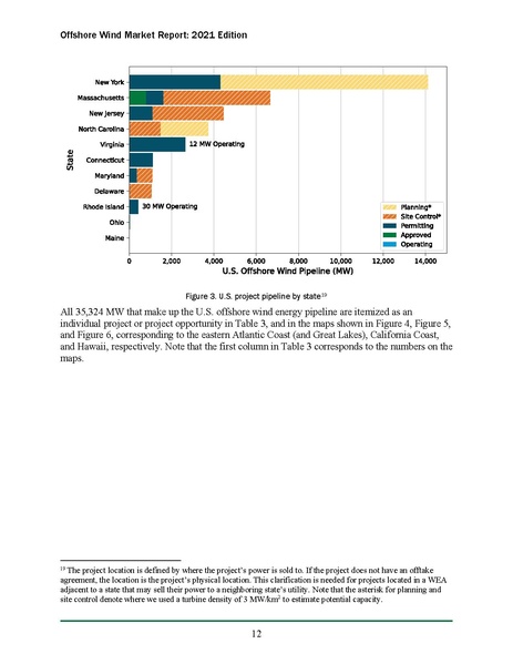 File:Offshore Wind Market Report 2021 Edition Final.pdf