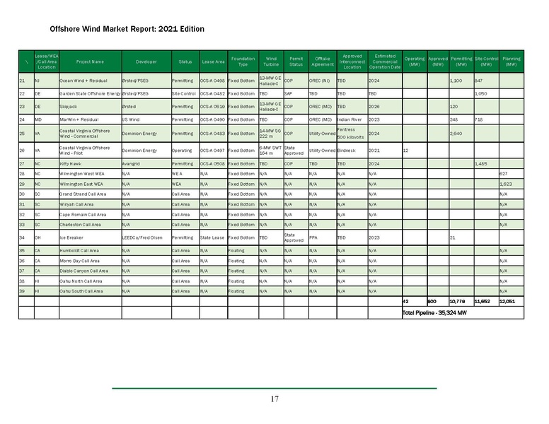 File:Offshore Wind Market Report 2021 Edition Final.pdf