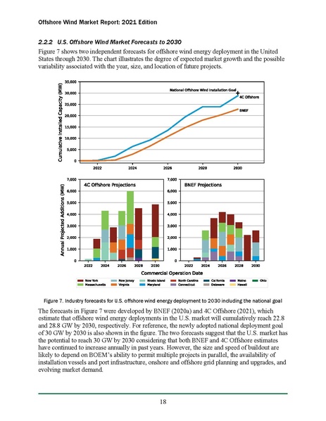 File:Offshore Wind Market Report 2021 Edition Final.pdf