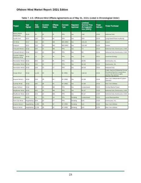 File:Offshore Wind Market Report 2021 Edition Final.pdf