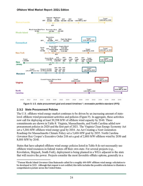 File:Offshore Wind Market Report 2021 Edition Final.pdf