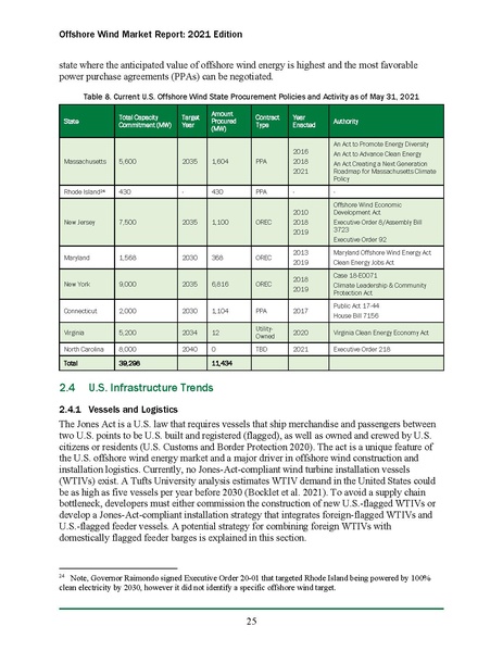 File:Offshore Wind Market Report 2021 Edition Final.pdf