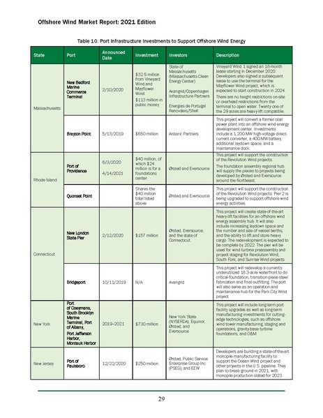 File:Offshore Wind Market Report 2021 Edition Final.pdf