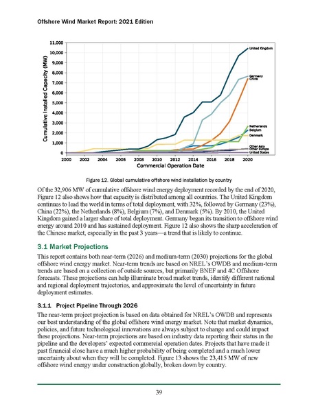 File:Offshore Wind Market Report 2021 Edition Final.pdf