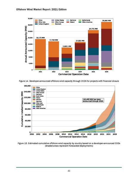 File:Offshore Wind Market Report 2021 Edition Final.pdf