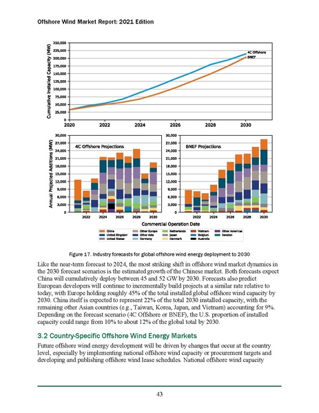File:Offshore Wind Market Report 2021 Edition Final.pdf