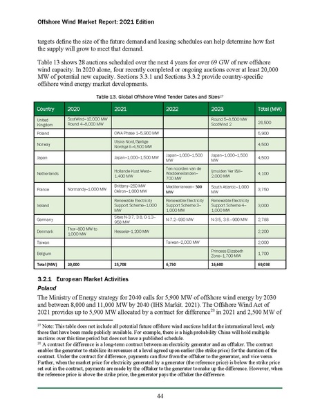 File:Offshore Wind Market Report 2021 Edition Final.pdf