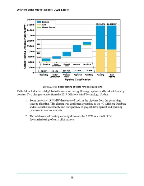 File:Offshore Wind Market Report 2021 Edition Final.pdf